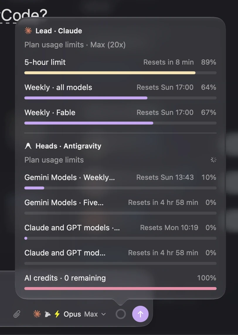The usage popover above the chat box: Lead, Claude on the Max plan with its 5-hour and weekly limits, then Heads, Antigravity with the Gemini and the Claude and GPT windows and the AI credits left